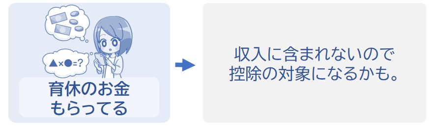 収入に含まれないので、控除の対象になることがある