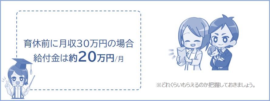 育児休業給付金には上限がある