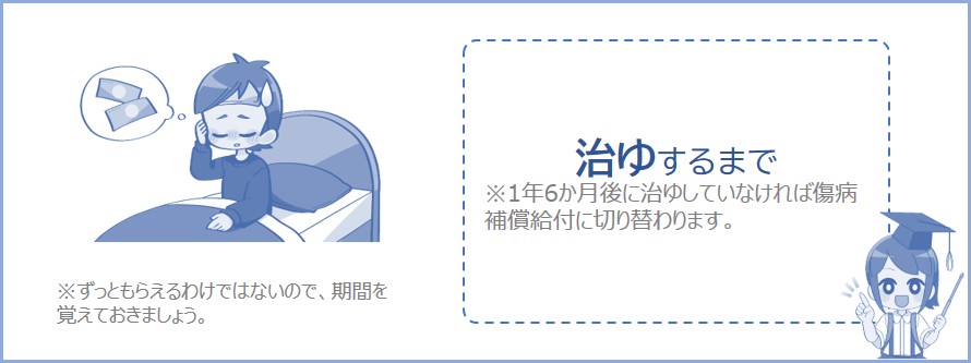休業補償給付は治癒するまで支給される