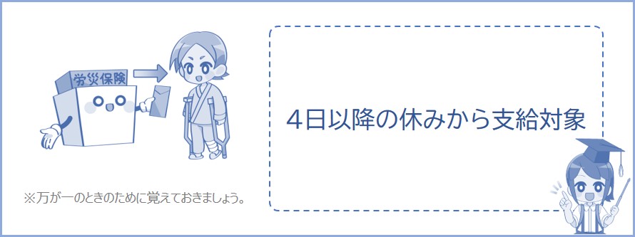 4日目以降の休みから休業補償給付の対象