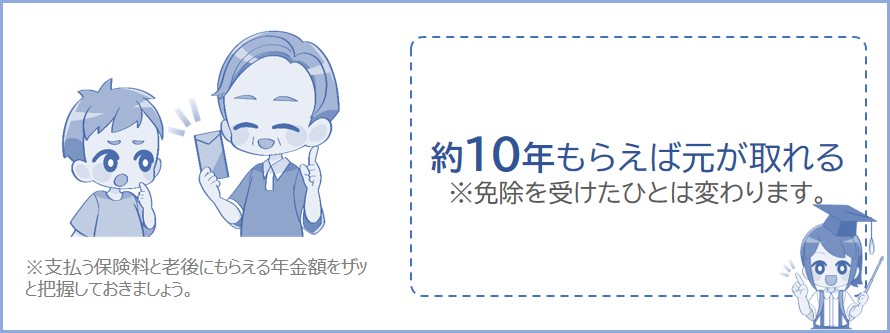 国民年金だけの場合は約10年