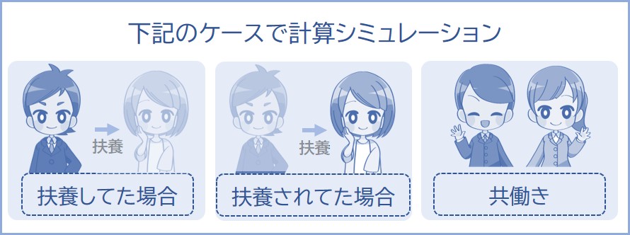 配偶者控除を利用していた場合は増える場合がある