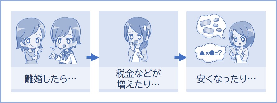 税金が高くなったり安くなったり…