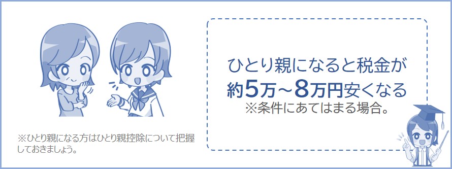 ひとり親になると税金が安くなる