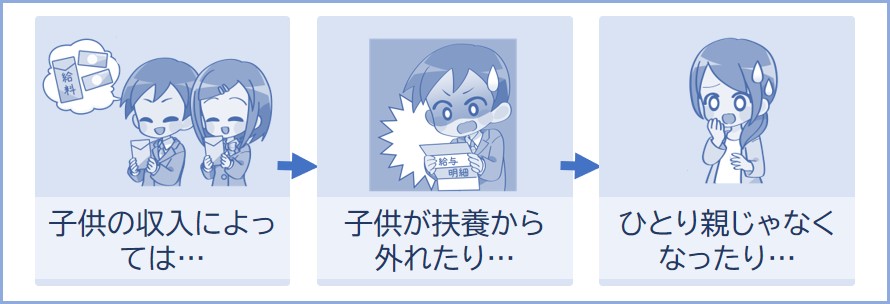 子供の収入をチェックしておきましょう
