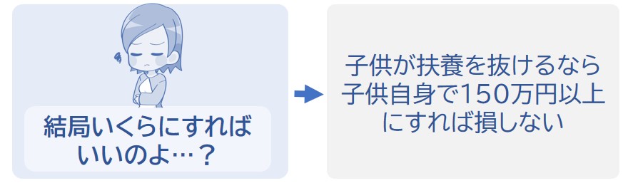 150万以上にすれば損しない
