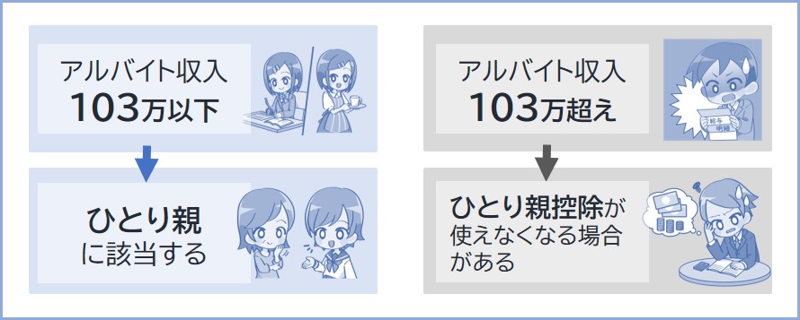 ひとり親に該当しなくなる場合がある
