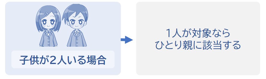 103万を超えたのが1人だけなら、ひとり親に該当する