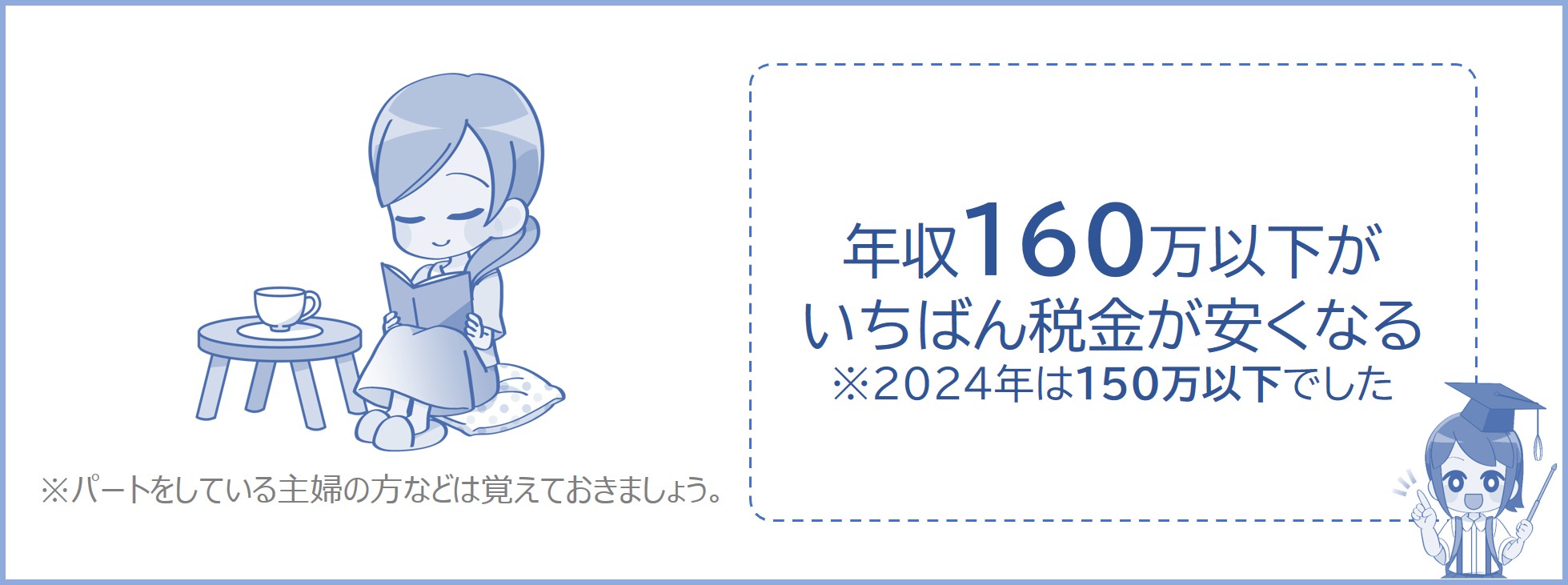 年収150万円（合計所得95万円）以下がいちばん配偶者特別控除の効果が高い