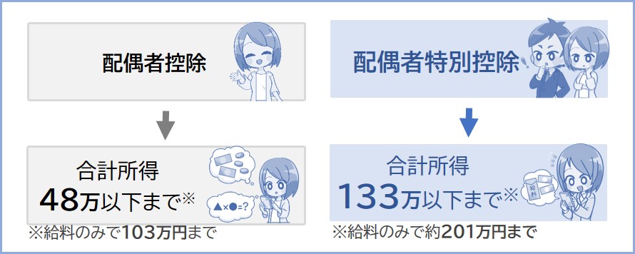 配偶者特別控除の条件