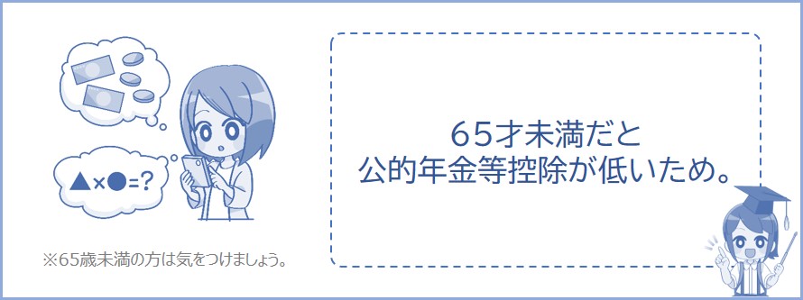 65才未満だと
公的年金等控除が低いため。