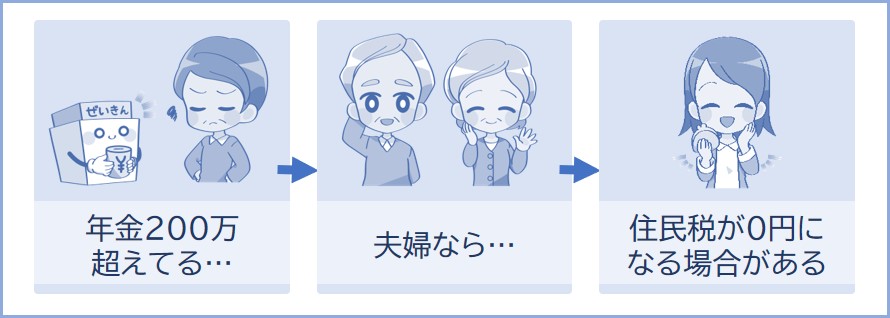 年金収入が200万を超えても夫婦なら住民税が0円になるときがある