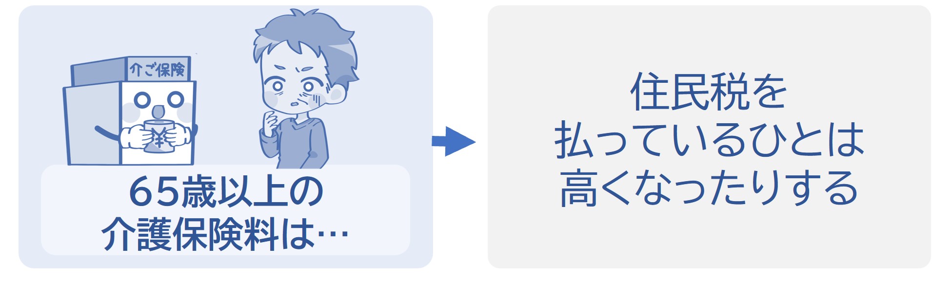 住民税を払っているひとは介護保険料が高くなる