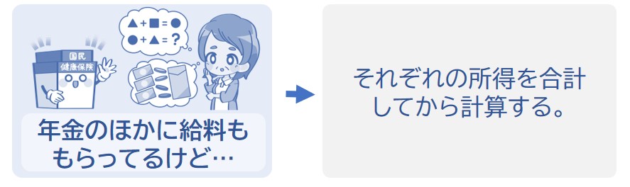 それぞれの所得を合計してから計算する。