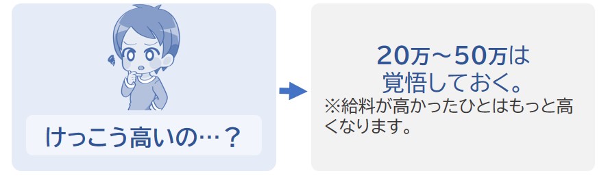 退職1年目の保険料は20万～50万くらいになることが多い