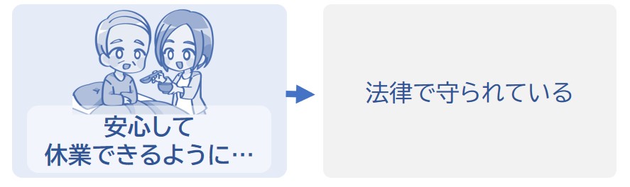 安心して休業できるように従業員は法律で守られている