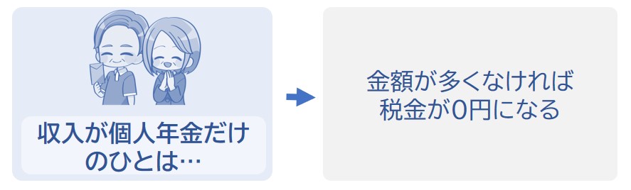 税金が0円になることが多い