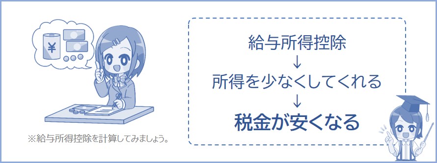 給与所得控除が所得を減らしてくれるので税金が安くなる