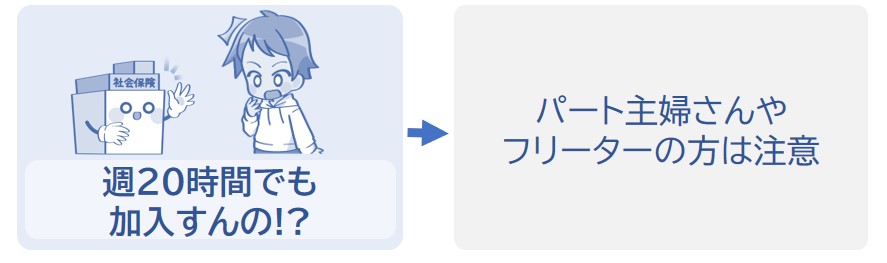 週20時間でも加入するときがある