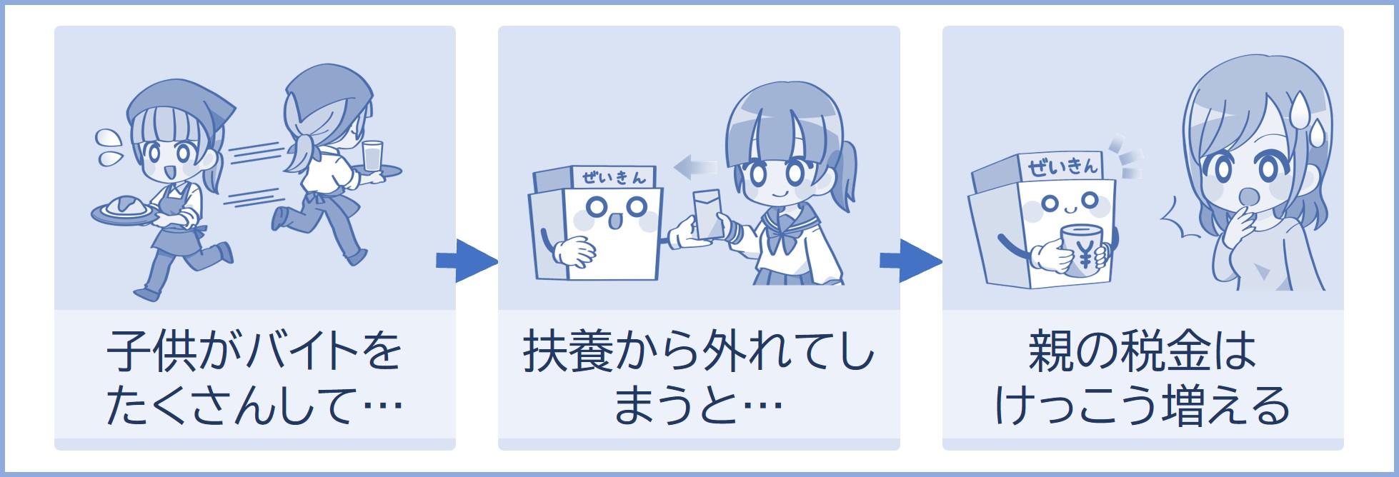 ひとり親じゃなくなると結構増える