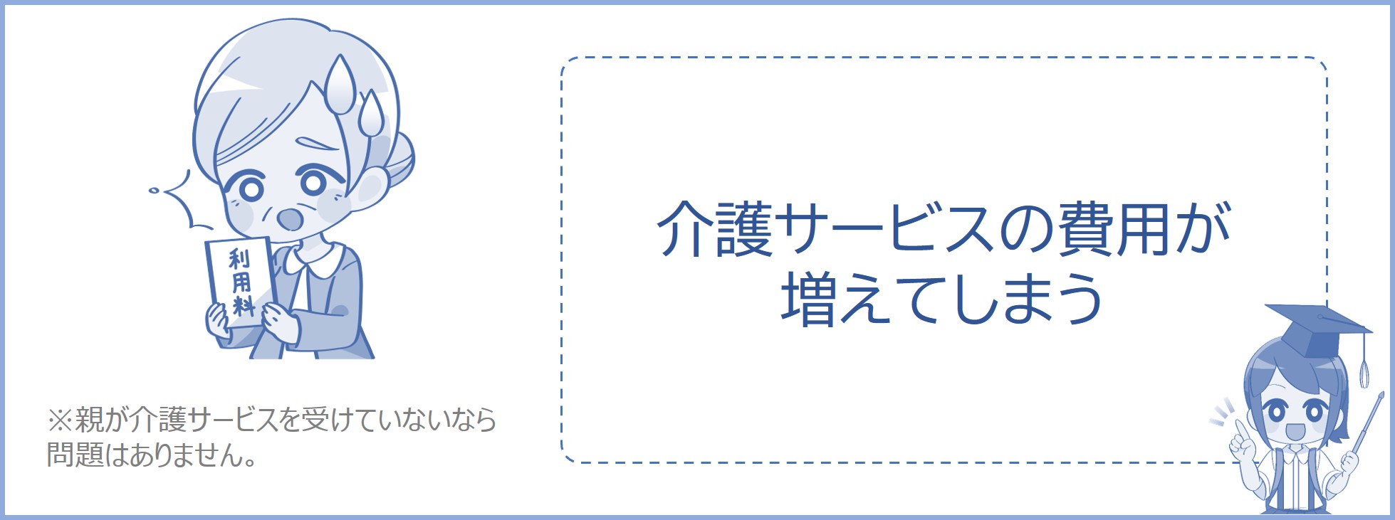 介護サービスの費用が増えてしまう