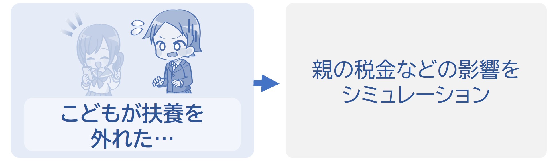 親の税金などの影響をシミュレーション