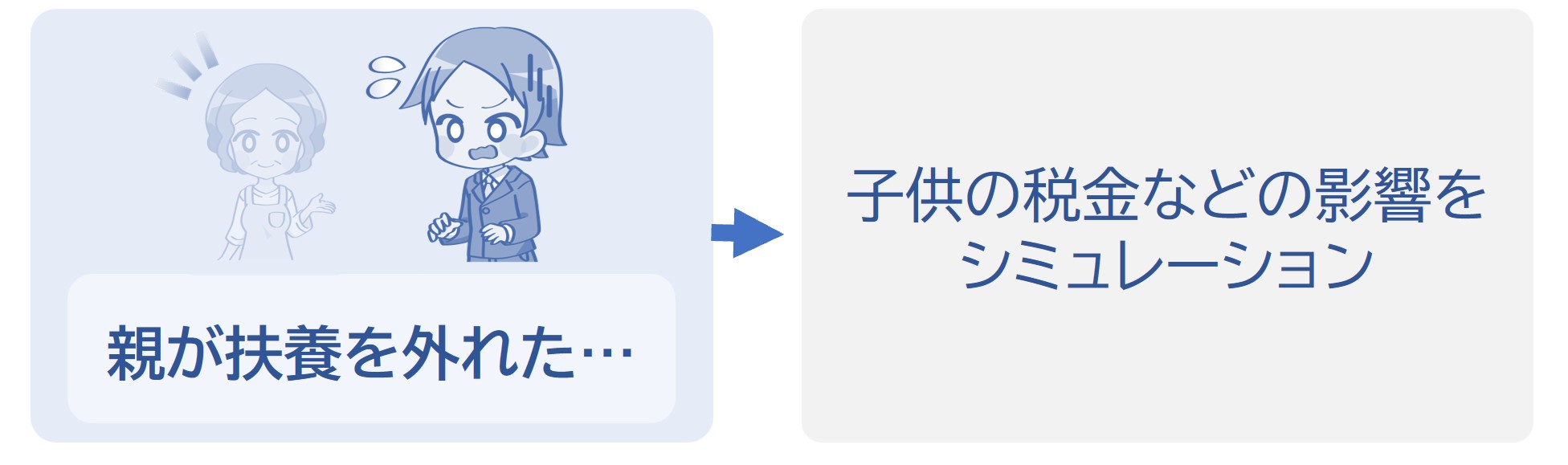 子供の税金などの影響をシミュレーション