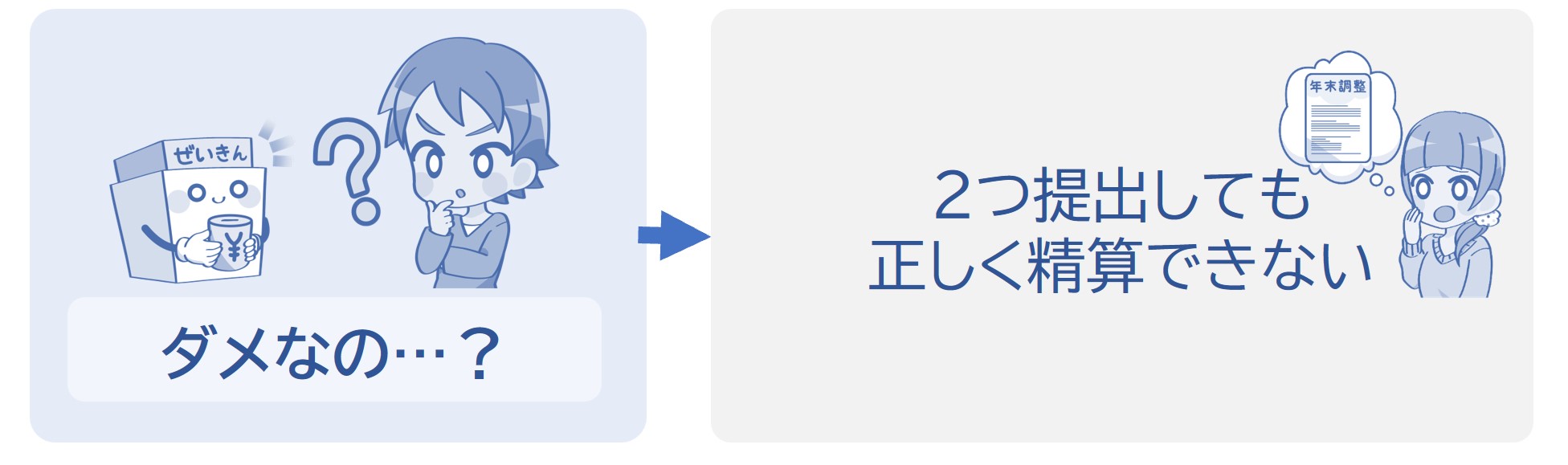 2つ提出しても正しく精算されないから。