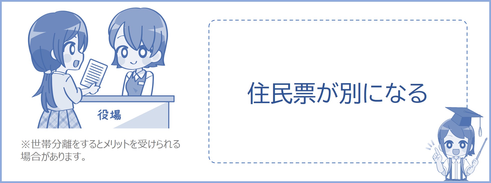 同じ住所に暮らしながら世帯を分離すること