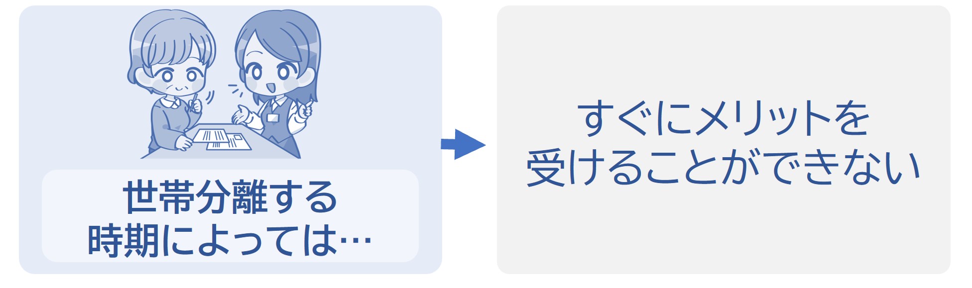 世帯分離をする時期によっては、すぐにメリットを受けることができない