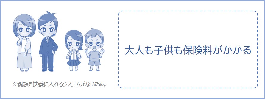 大人も子供も保険料がかかる