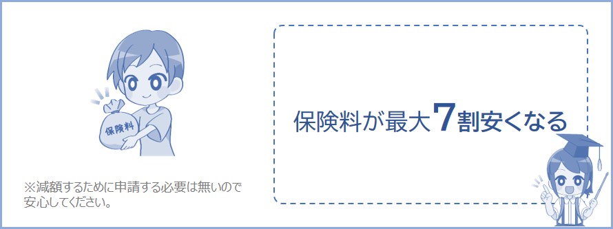 保険料が最大7割安くなる