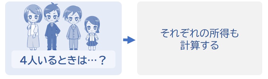 家族それぞれの所得を計算する
