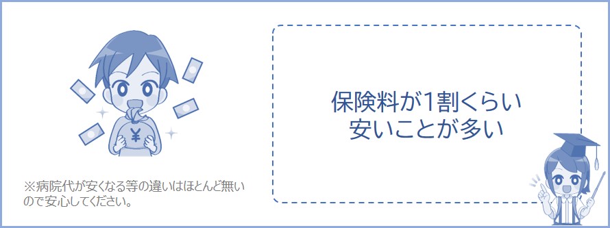 保険料が1割くらい安い