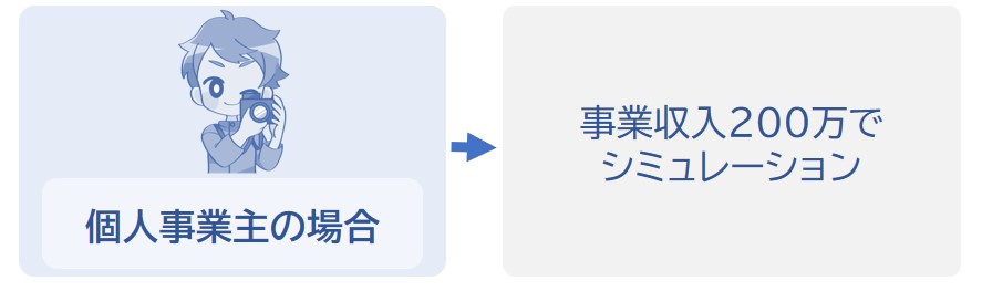 個人事業主の課税所得