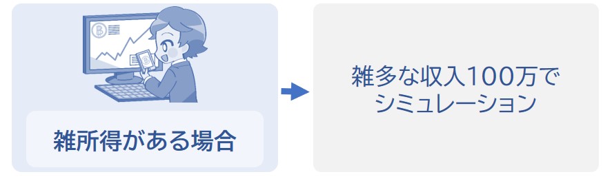 雑所得がある場合の課税所得
