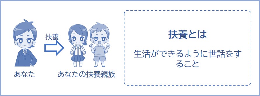 扶養とは、生活ができるように世話をすること