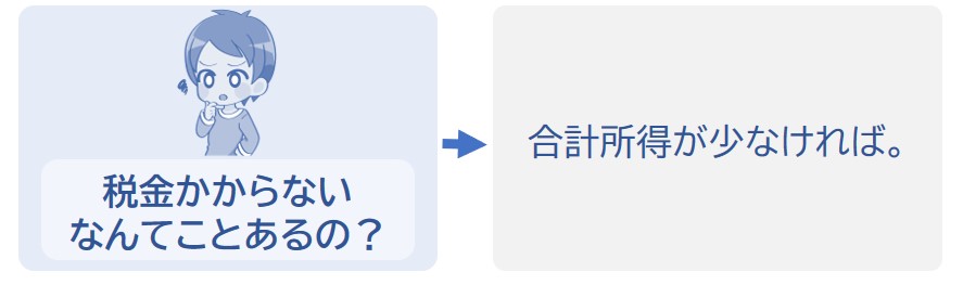 合計所得が少なければ税金が0円になる