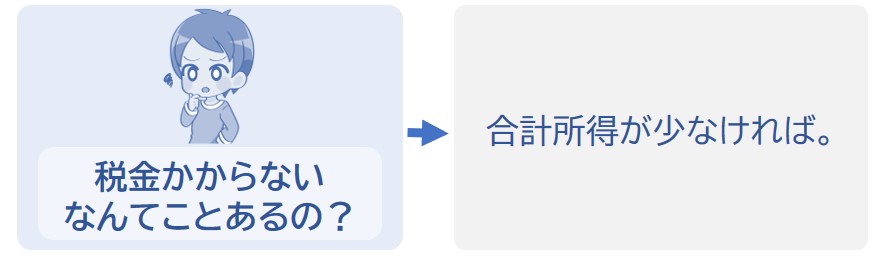 合計所得が少なければ税金が0円になる