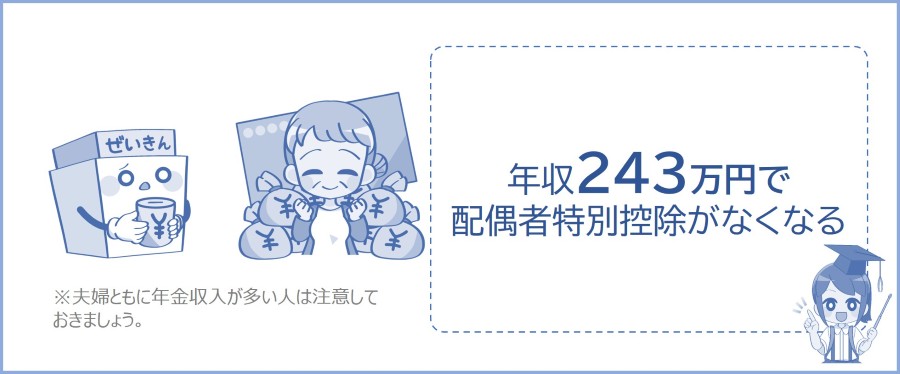 年金243万円の壁とは、配偶者特別控除が利用できなくなるライン