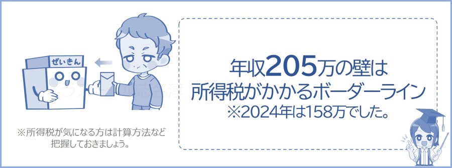 205万円の壁は所得税がかかるボーダーライン