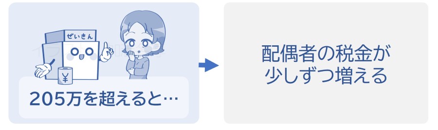 配偶者の税金が増え始めるライン