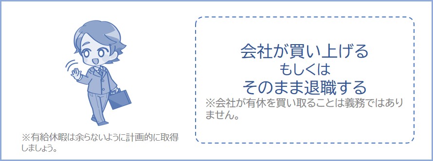 会社が買い上げるかそのまま退職するか
