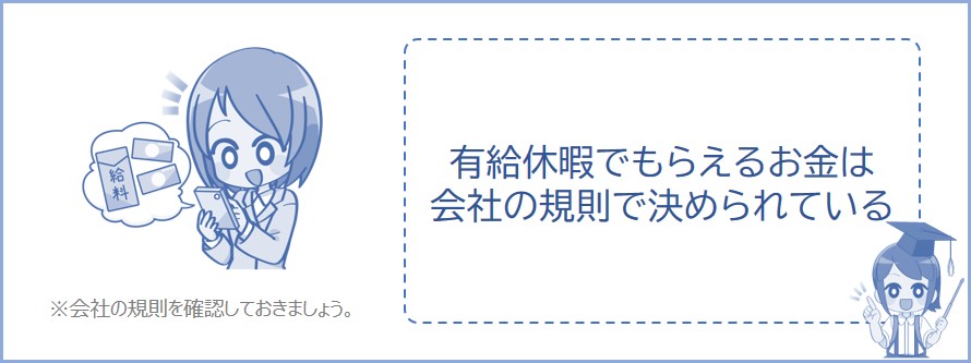 有給休暇でもらえるお金は会社の規則で決められている