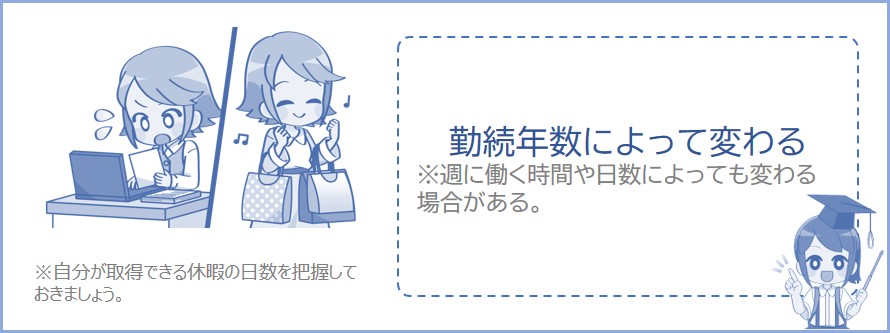 勤続年数などによって有給休暇の日数が変わる
