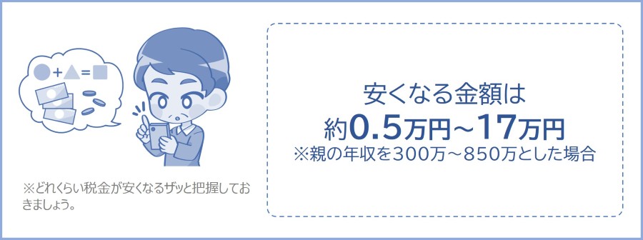 特定親族特別控除で税金が約0.5万円～17万円安くなる