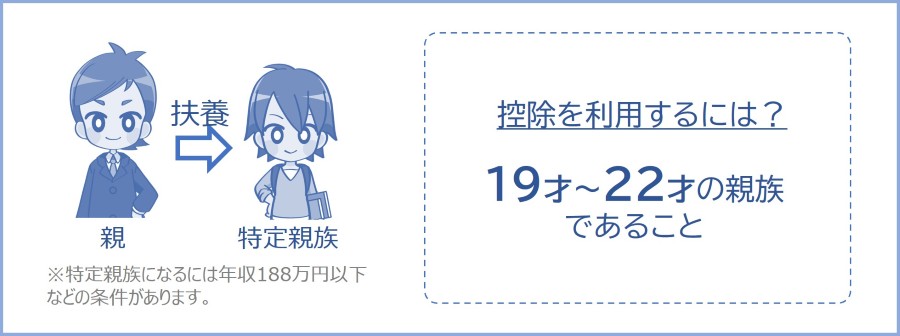 19歳以上23歳未満の親族が対象