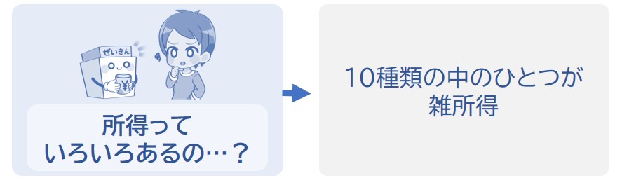 10種類の中のひとつが雑所得