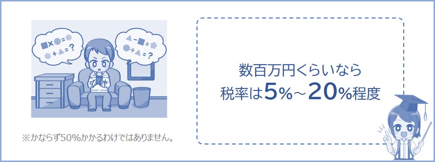 雑所得が数百万円くらいなら税率はそこまで高くならない
