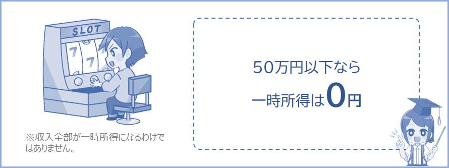 臨時収入（ギャンブルなど）が50万円以下なら一時所得は0円になる